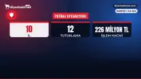 Sahte araç kiralama sitelerine 12 tutuklama