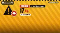 Bayram günü öğleden sonra kuvvetli sağanak