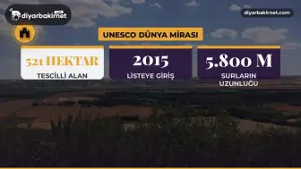 Diyarbakır'ın UNESCO alanı Hevsel: Gezi rehberi