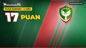 Süper Lig'de 8. hafta sonunda puan durumu: Amedspor ikinci sırada