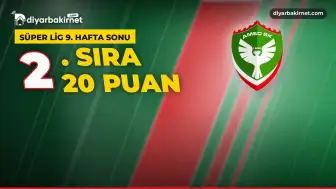 Amedspor 9. haftayı ikinci sırada kapattı