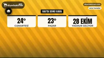 Diyarbakır'a yağmur ne zaman geliyor?