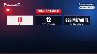 Sahte araç kiralama sitelerine 12 tutuklama