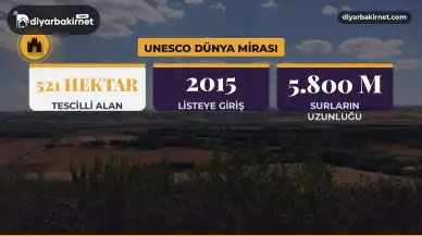 Diyarbakır'ın UNESCO alanı Hevsel: Gezi rehberi