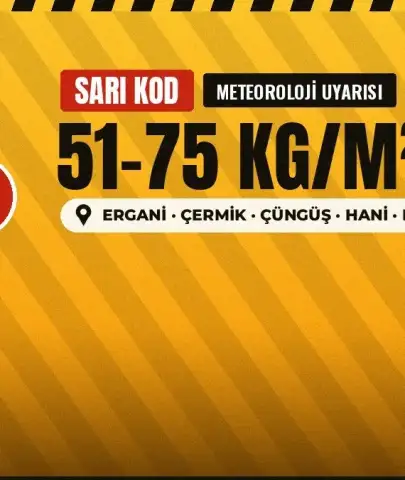 5 ilçeye çok kuvvetli sağanak uyarısı