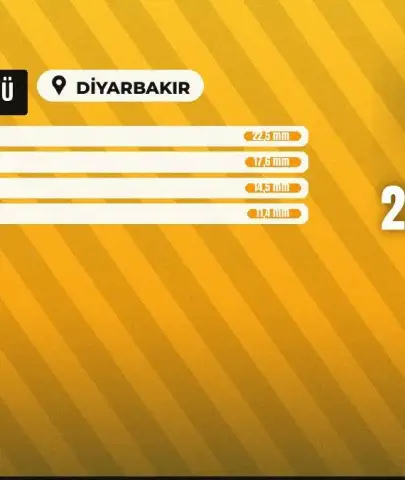 Gece en çok yağış Dicle'ye düştü