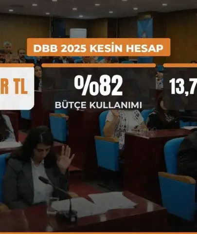 DBB 2025 bütçesinin yüzde 82'si harcandı