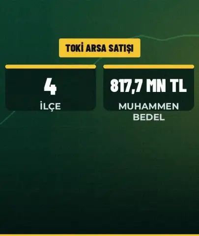 TOKİ Diyarbakır'da 16 arsayı satışa çıkarıyor