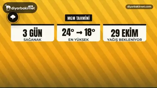 Diyarbakır'a 3 günlük sağanak geliyor