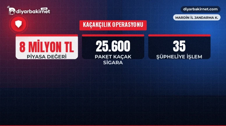 Mardin'de 8 milyonluk kaçak ürün