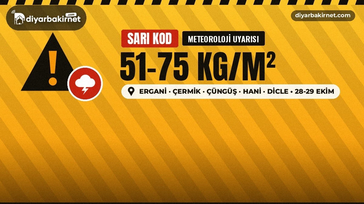 5 ilçeye çok kuvvetli sağanak uyarısı