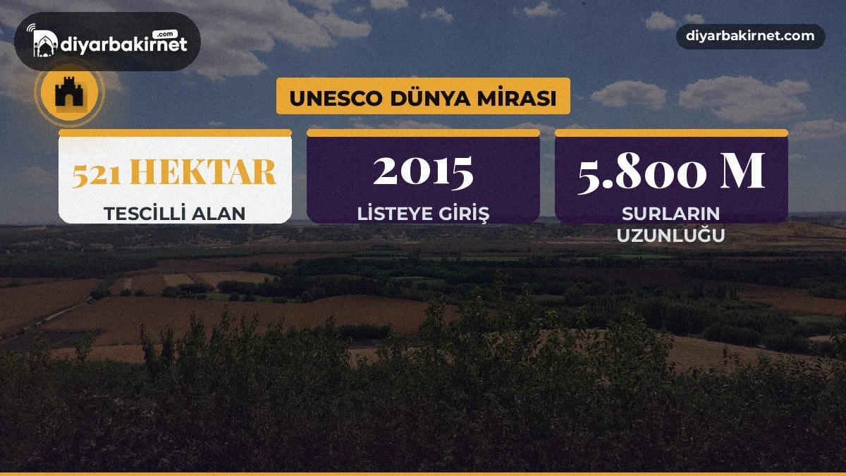 Diyarbakır'ın UNESCO alanı Hevsel: Gezi rehberi