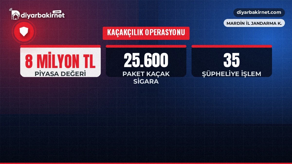 Mardin'de 8 milyonluk kaçak ürün